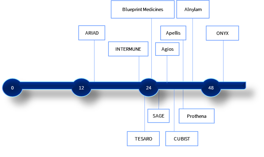 first hire diagram