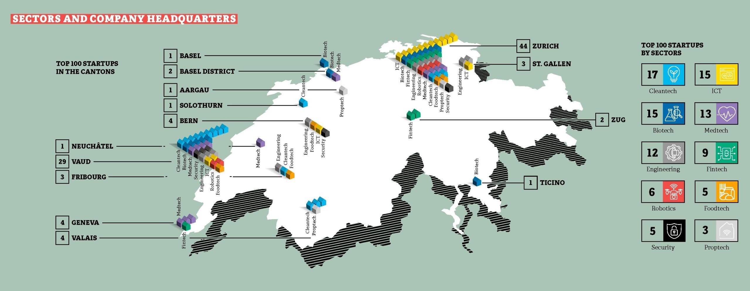 Top 100 Swiss Startups 2023