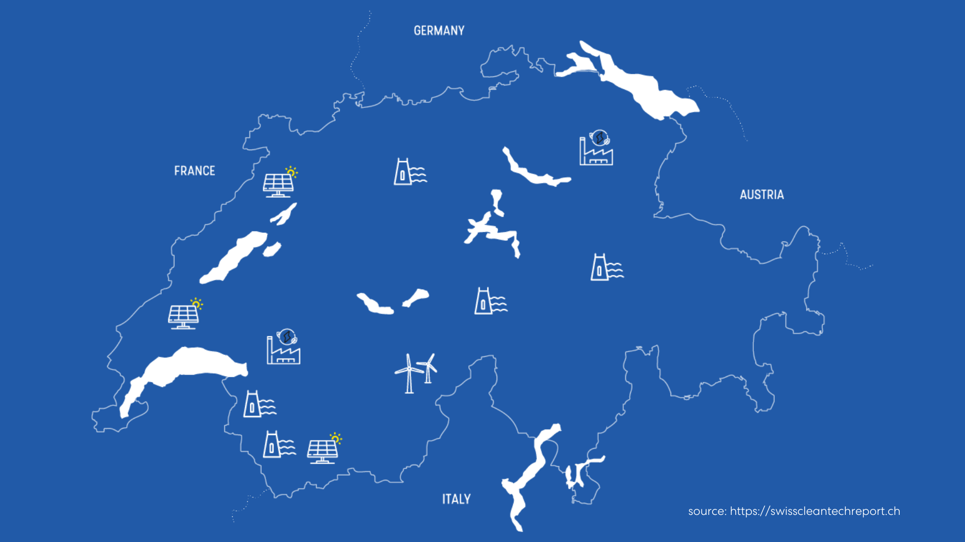 Swiss cleantech innovation ecosystem