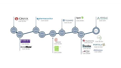Hiring and building your brand – two success factors for biotechs expanding to Europe